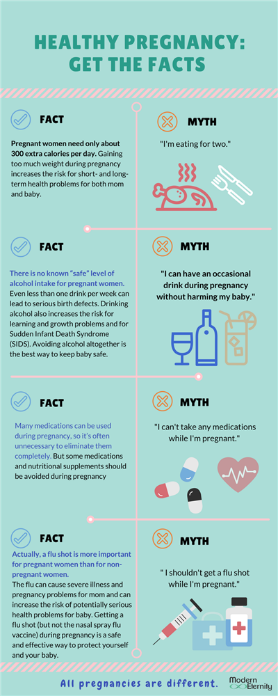 Mythes vs réalités d'une grossesse en santé